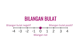 LM - Bilangan Bulat SEND (Juli - Agustus)