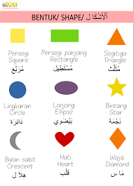 Bahasa Arab Tema 2 : Syakl (25 Agustus - 19 September 2025).