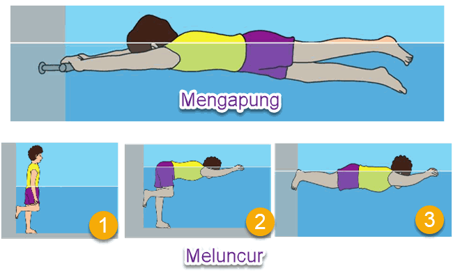 Gaya meluncur 