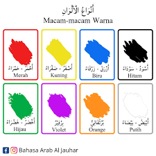 Bahasa Arab Tema 3 Sesi 1 : Laun (22 -26 September 2025).  