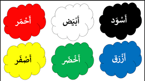 Bahasa Arab Tema 3 Sesi 2: Laun (29 September - 3 Oktober 2025).