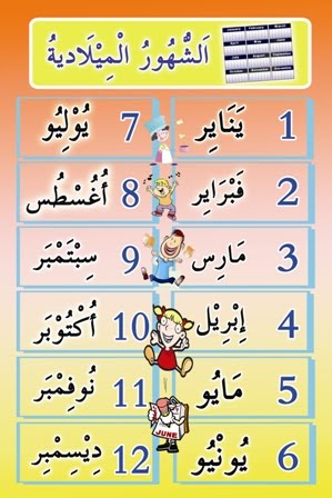 Bahasa Arab Tema 5 Sesi 1 : Asmaus syuhuril milady (19 - 23 Januari 2026).