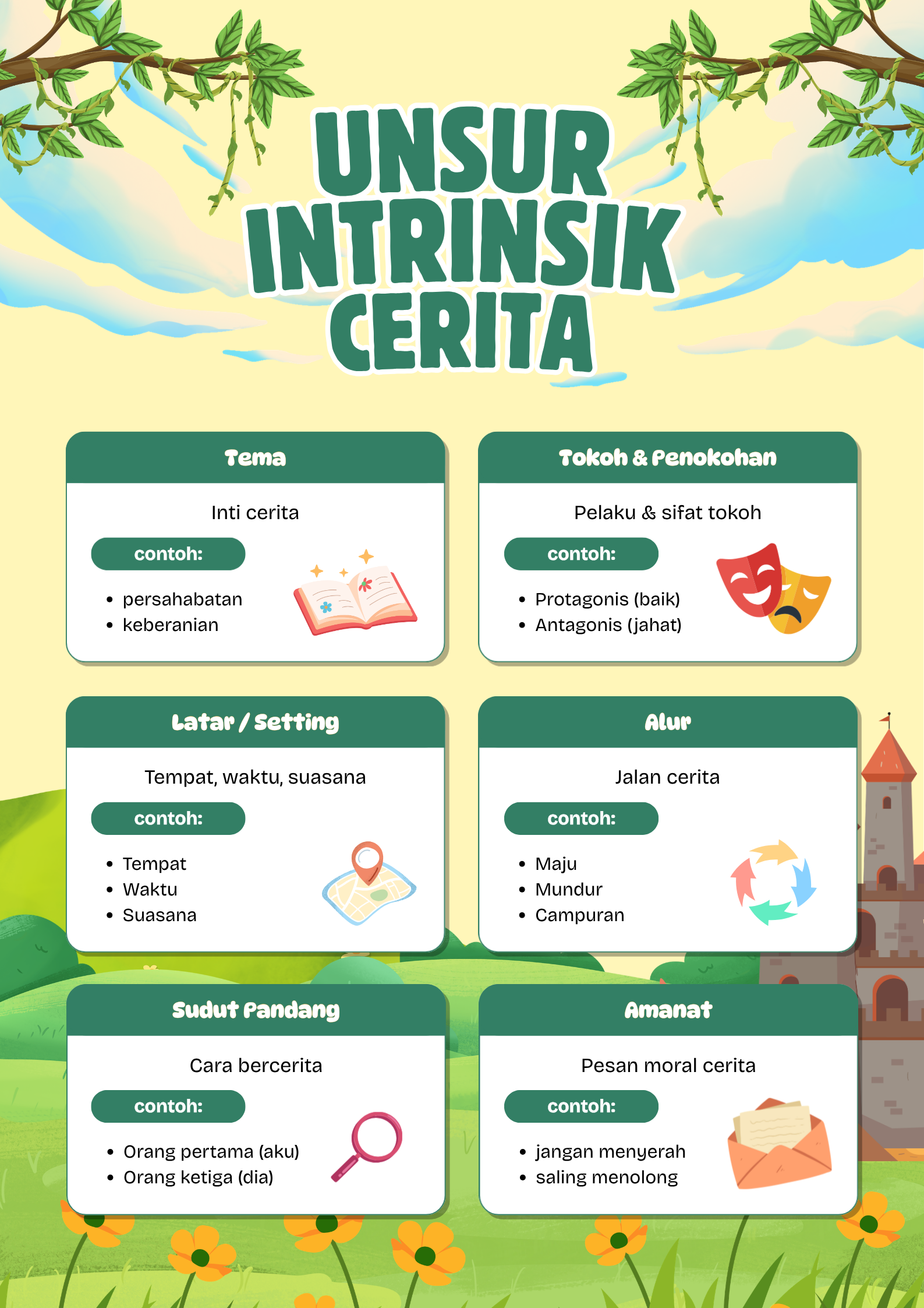 Bahasa Indonesia Agustus