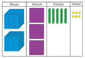 Membilang & Penjumlahan Bersusun