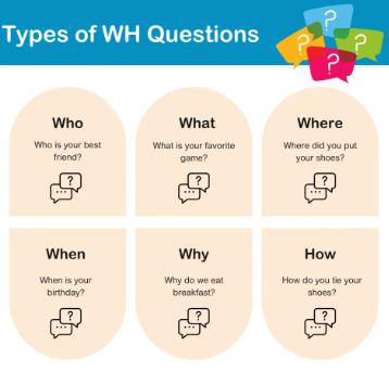 WH Questions